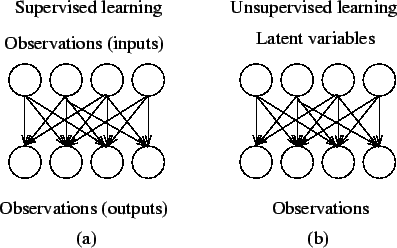 supervised unsupervised learning