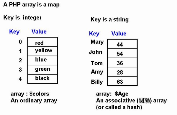 php_associativearray